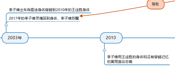 2003-2010年部分导图